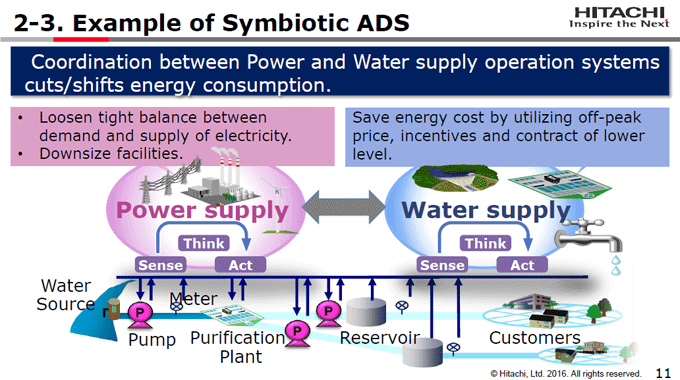 図2-3：Example of Symbiotic ADS