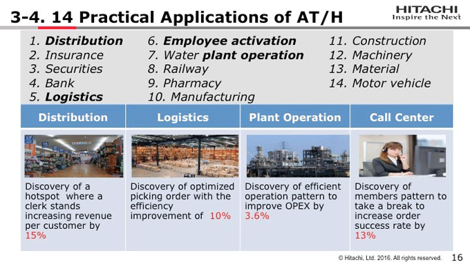 図3-4:14 Practical Applications of AT/H 図3-4:14 Practical Applications of AT/H