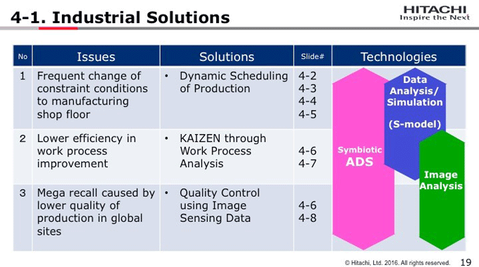 図4-1:Industrial Solutions 図4-1:Industrial Solutions