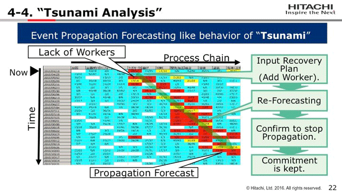 図4-4：'Tsunami Analysis'