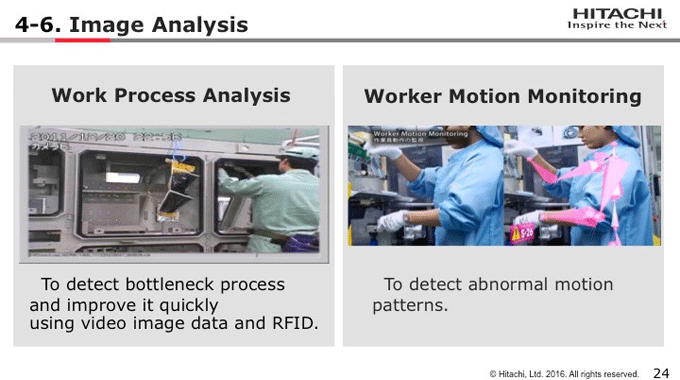 図4-6：Image Analysis