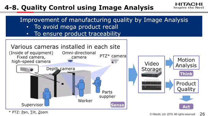 図4-8：Quality Control using Image Analysis