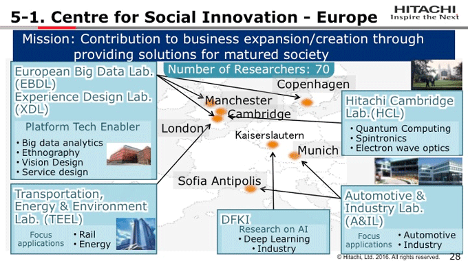 図5-1：Centre for Social Innovation - Europe