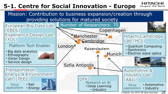 図5-1:Centre for Social Innovation - Europe 図5-1:Centre for Social Innovation - Europe