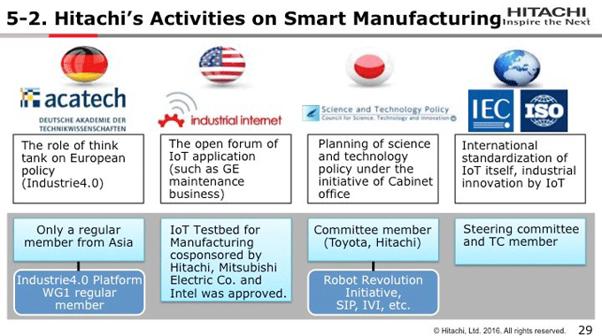 図5-2：Hitachi's Activities on Smart Manufacturing