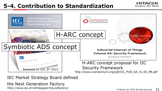 図5-4：Contribution to Standardization