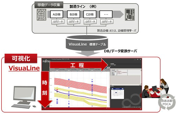 図表1:「VisuaLine」の線グラフによる可視化イメージ 図表1:「VisuaLine」の線グラフによる可視化イメージ