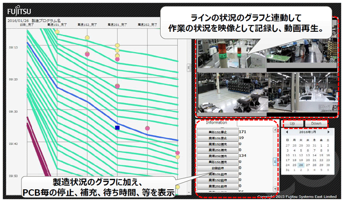 図表5:見える化による課題解決 図表5:見える化による課題解決