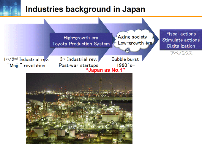 図1-2:Industries background in Japan 図1-2:Industries background in Japan