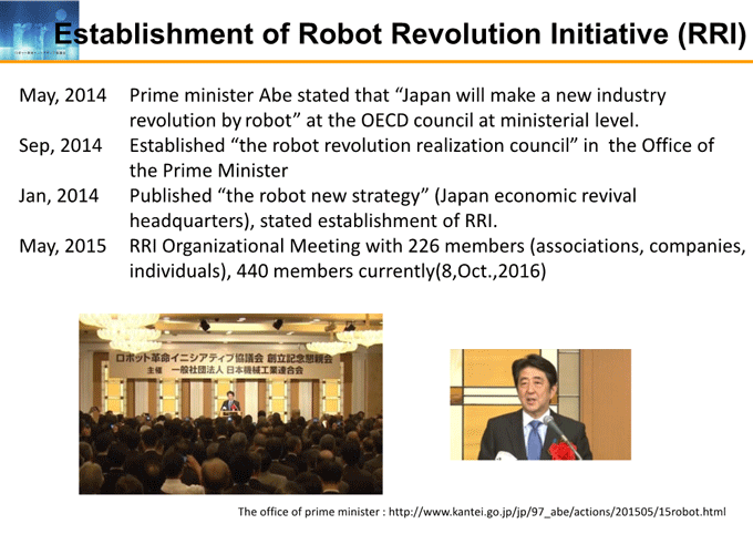 図1-3:Establishment of Robot Revolution Initiative (RRI) 図1-3:Establishment of Robot Revolution Initiative (RRI)