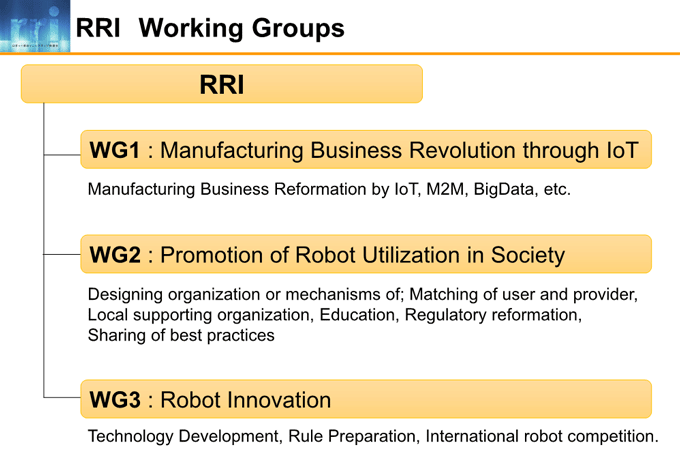 図2-1:RRI Working Groups 図2-1:RRI Working Groups