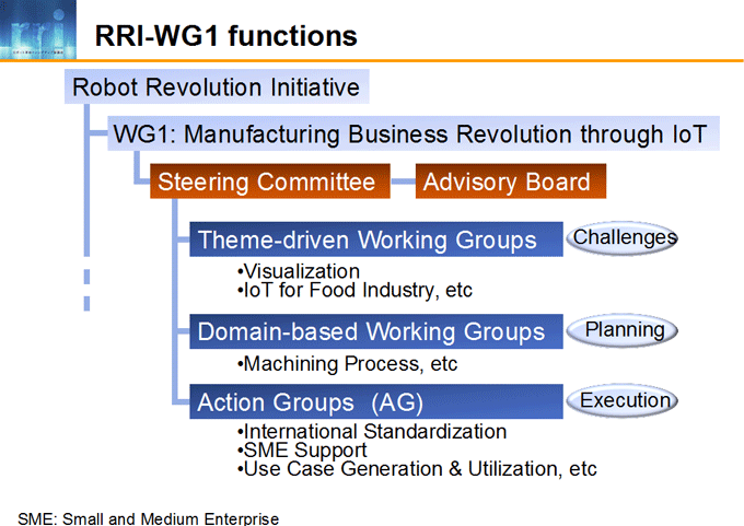 図3-1：RRI-WG1 functions