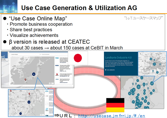 図6-1:Use Case Generation & Utilization AG 図6-1:Use Case Generation & Utilization AG