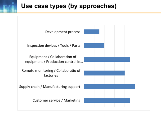 図6-4：Use case types (by approaches)