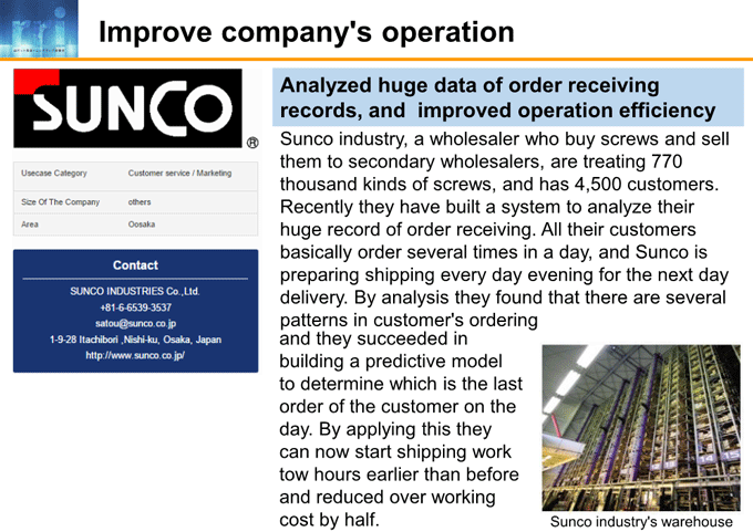 図6-8:Improve company's operation 図6-8:Improve company's operation
