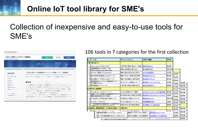 図7-1：Online IoT tool library for SME's