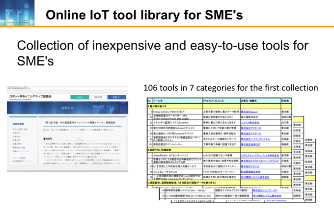 図7-1:Online IoT tool library for SME's 図7-1:Online IoT tool library for SME's
