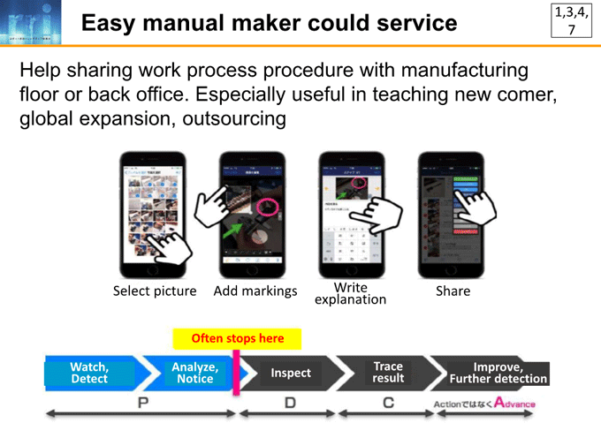 図7-5:Easy manual maker could service 図7-5:Easy manual maker could service