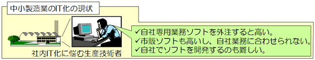 図1：中小製造業のIT化の現状