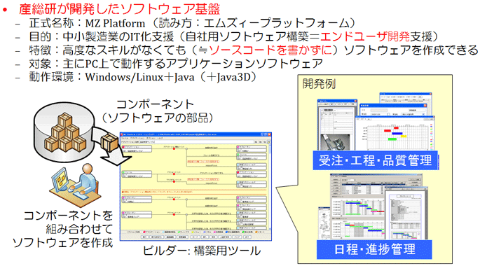 図2：MZ Platform概要