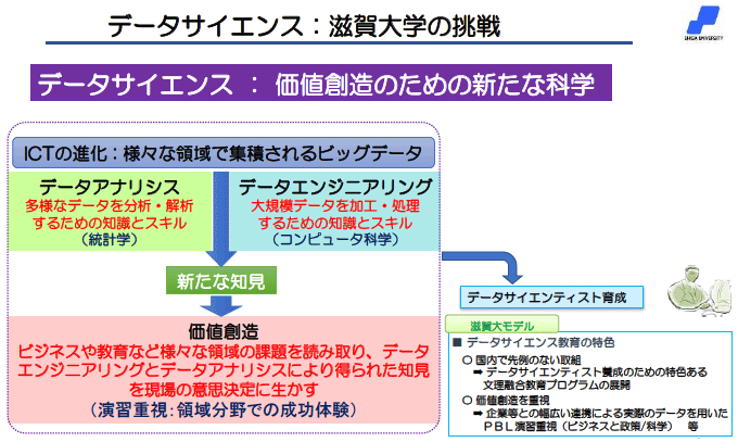 図5：エンジニア養成の環境整備（1）