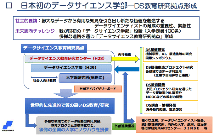 図6:エンジニア養成の環境整備(2) 図6:エンジニア養成の環境整備(2)