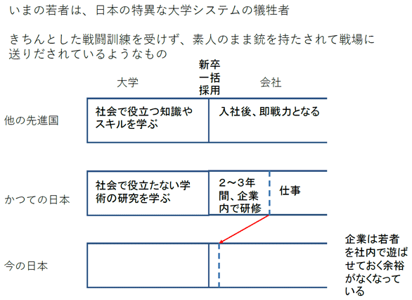 図5:いまの若者社会の構図 図5:いまの若者社会の構図