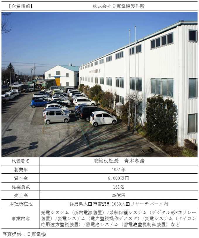 図表3-3：日東電機の企業概要