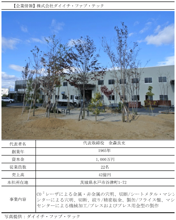 図表3-7:ダイイチ・ファブ・テックの企業概要 図表3-7:ダイイチ・ファブ・テックの企業概要