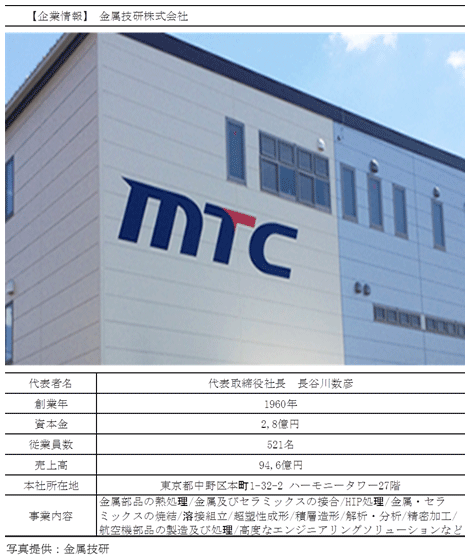 図表3-10:企業概要(金属技研) 図表3-10:企業概要(金属技研)