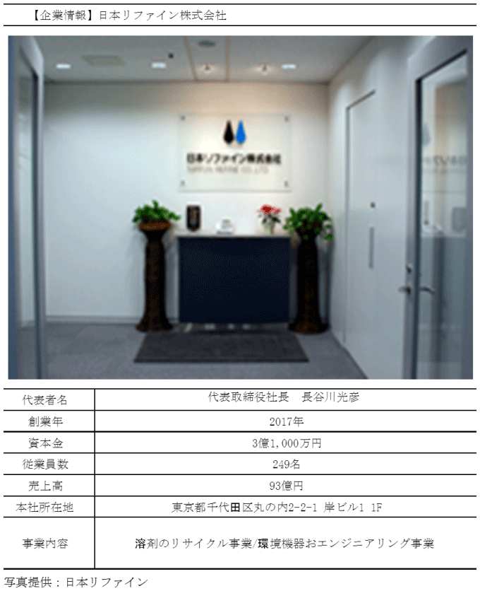 図表3-11:企業概要(日本リファイン) 図表3-11:企業概要(日本リファイン)