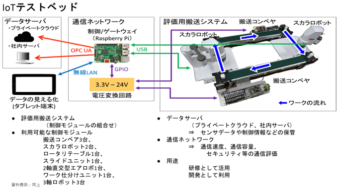 図表7-2：神奈川県の取組み②