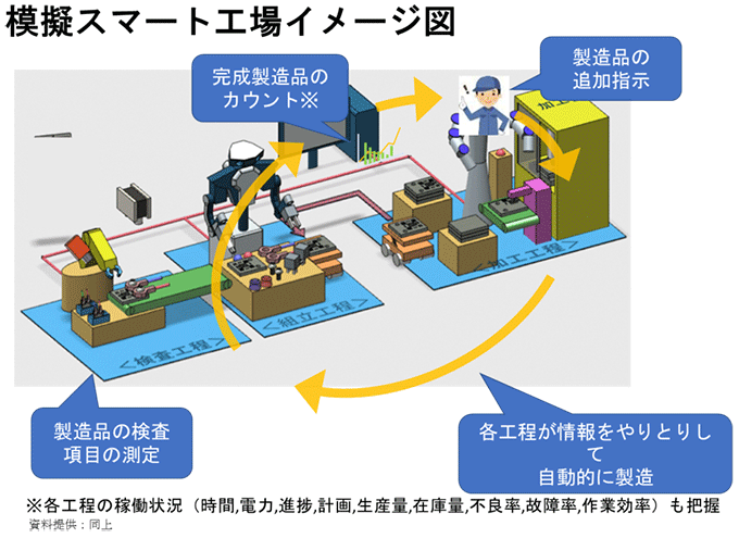 図表7-4：茨城県の取組み②