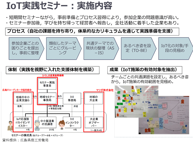図表7-5:広島県の取組み① 図表7-5:広島県の取組み①
