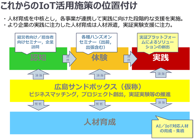 図表7-6:広島県の取組み② 図表7-6:広島県の取組み②