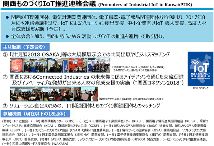 図1:関西ものづくりIoT推進連絡会議の概要 図1:関西ものづくりIoT推進連絡会議の概要