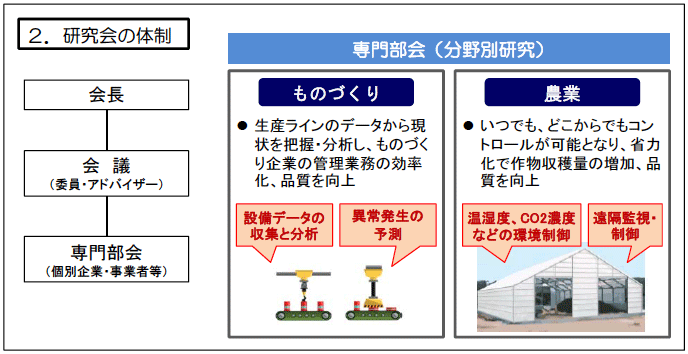 図2:「群馬県IoT推進研究会」の概要;2.研究会の体制 図2:「群馬県IoT推進研究会」の概要;2.研究会の体制