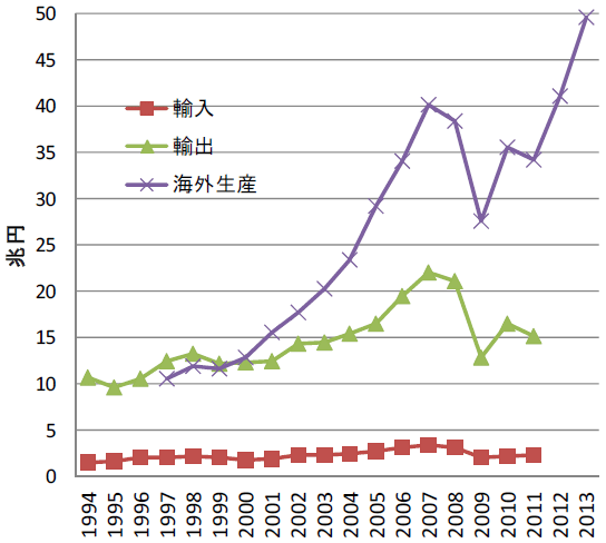 生産性と日本の経済成長: JIPデータベースによる産業・企業