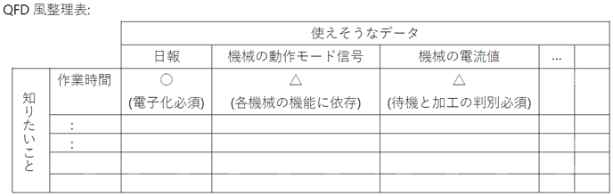 QFD風整理表 QFD風整理表