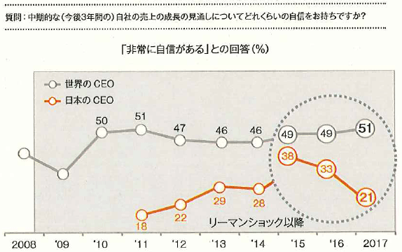 図表10