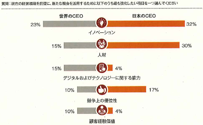 図表12 図表12