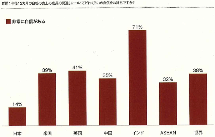 図表13 図表13