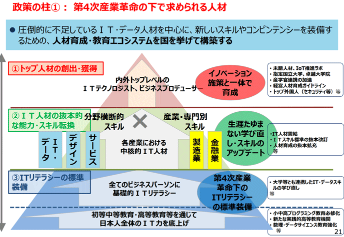 図表10：第四次産業革命の下で求められる人材