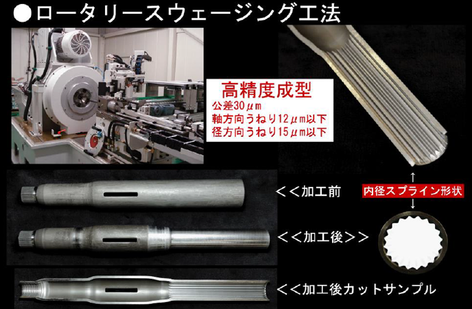 図表11:正田の特殊技術(2) 図表11:正田の特殊技術(2)