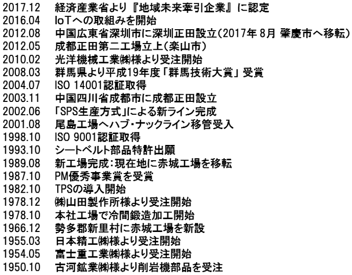 図表4：会社の沿革