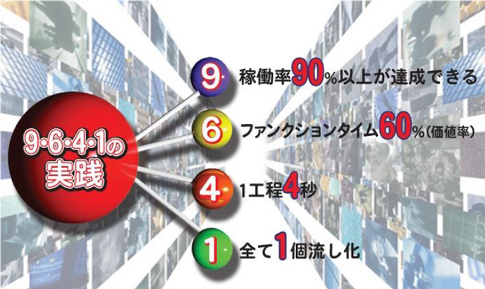 図表7:正田ものづくりコンセプト(2) 図表7:正田ものづくりコンセプト(2)