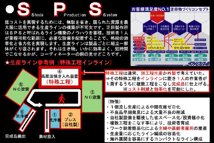 図表8：正田の固有技術（1）