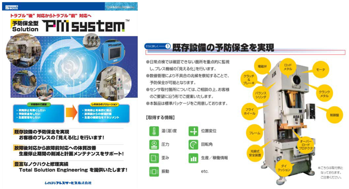 図表3：「Preventive Maintenance」を可能にした「PM system」