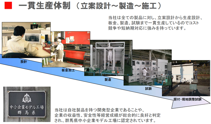 一貫生産体制