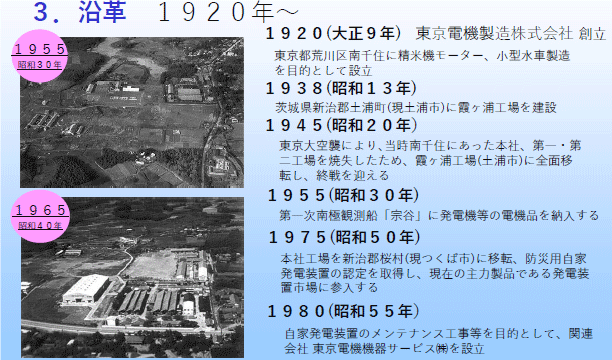 図：沿革　1920年〜